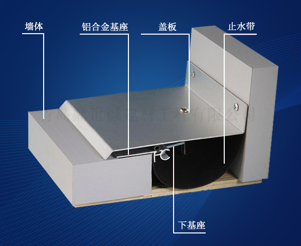 济南变形缝材料的抗压性能如何？
